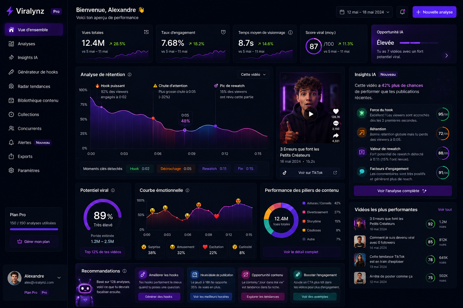 Dashboard Viralynz complet avec rétention, drops détectés et plan de remontage
